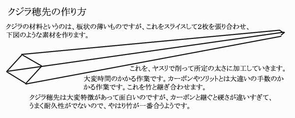 クジラ穂先の作り方の図